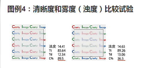 清晰度与雾度的比较试验